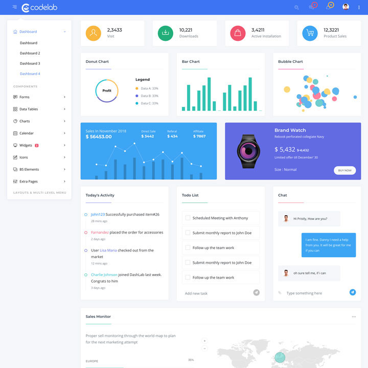 CodeLab - Ultimate Bootstrap 4 Admin Dashboard Template