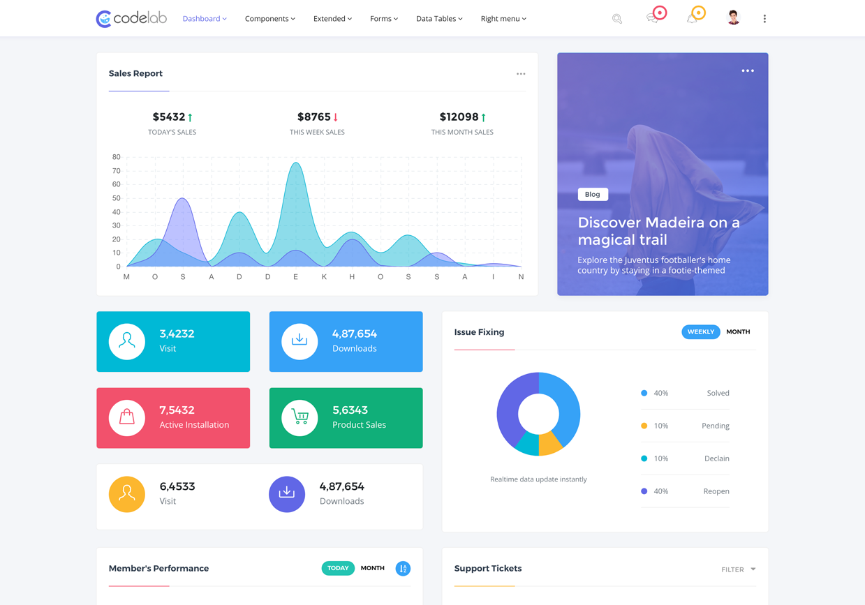 CodeLab - Ultimate Bootstrap 4 Admin Dashboard Template
