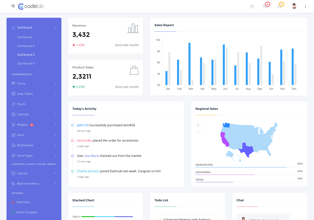 CodeLab - Ultimate Bootstrap 4 Admin Dashboard Template