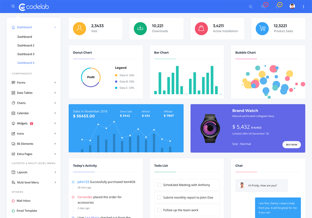 CodeLab - Ultimate Bootstrap 4 Admin Dashboard Template