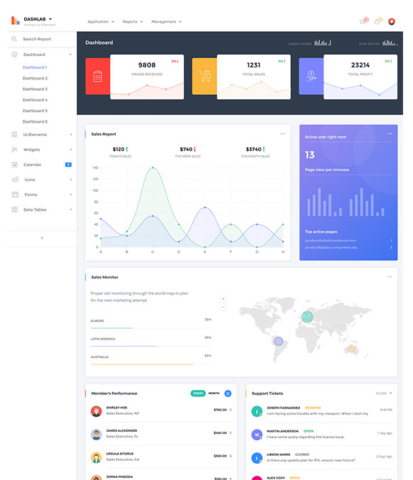 DashLab - Bootstrap 4 Responsive Admin Template