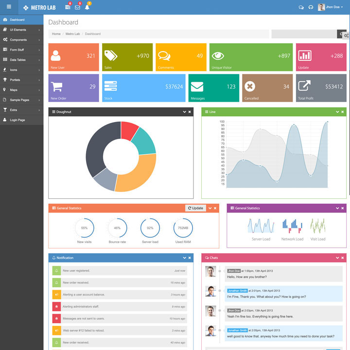 Metro Lab - Responsive Dashboard Template
